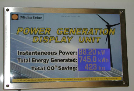 Power Generation Display